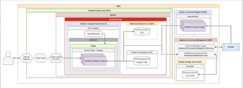 File:Deployment diagram.png